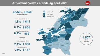 Nærøysund er fortsatt i det øverste sjiktet