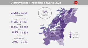 Slik er tallene for Nærøysund og Leka