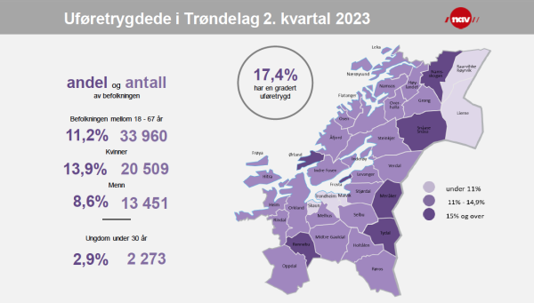 Se hvor mange som får uføretrygd