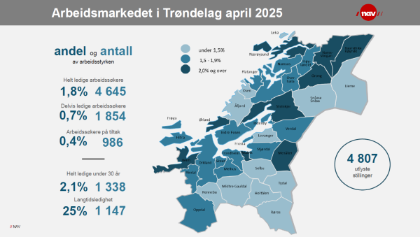 Nærøysund er fortsatt i det øverste sjiktet