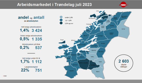 Økende arbeidsledighet i Nærøysund