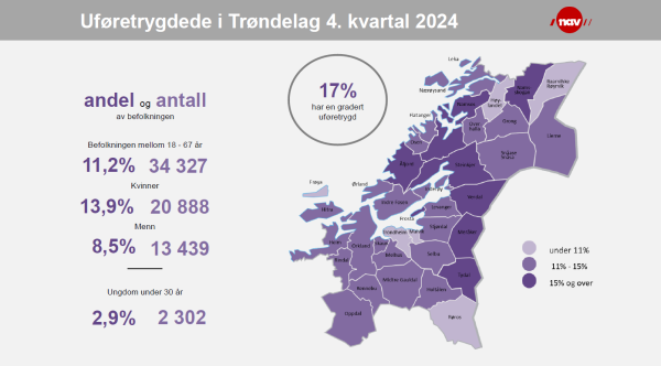 Slik er tallene for Nærøysund og Leka