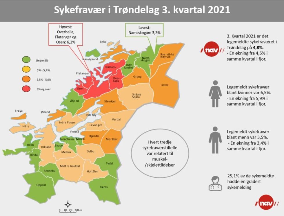 Illustrasjon: NAV Trøndelag