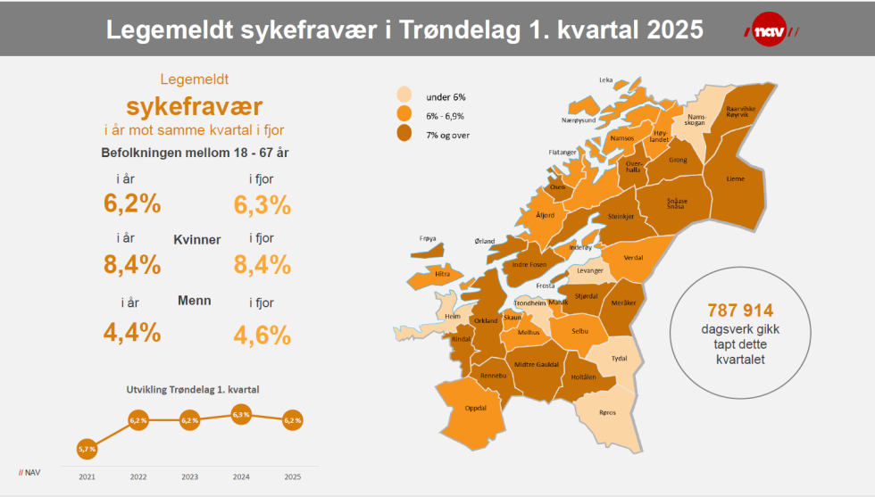 Infografikk NAV