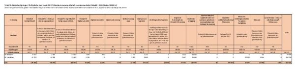 Lurer du på hva din kommune fikk?